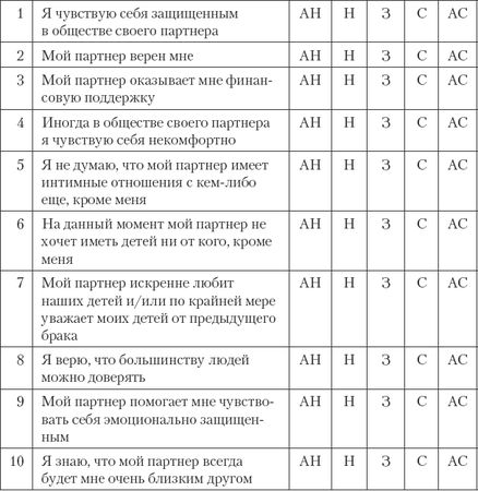 Джон Готтман, Нэн Сильвер - Как сохранить любовь в браке