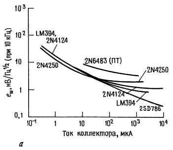 Пауль Хоровиц, Уинфилд Хилл - Искусство схемотехники. Том 2 [Изд.4-е]