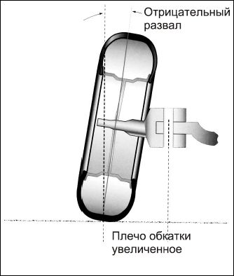 Сергей Савосин - Советы автомеханика: техобслуживание, диагностика, ремонт