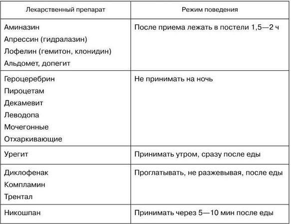 Раиса Кантемирова, Светлана Дзахова и др. - Фармакотерапия в гериатрической...