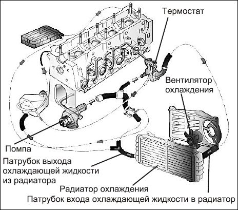 Сергей Савосин - Советы автомеханика: техобслуживание, диагностика, ремонт