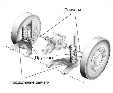 Сергей Савосин - Советы автомеханика: техобслуживание, диагностика, ремонт