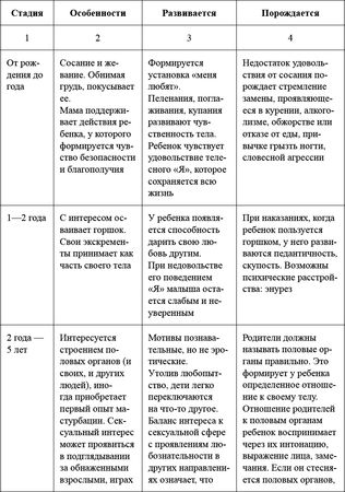 Борис Волков - Как воспитать мальчика, чтобы он стал настоящим мужчиной