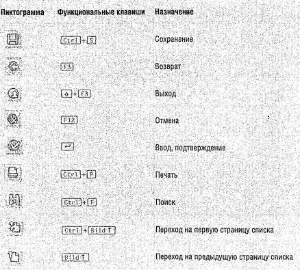 Сигрид Хагеман, Лиане Вилл - SAP R/3 Системное администрирование