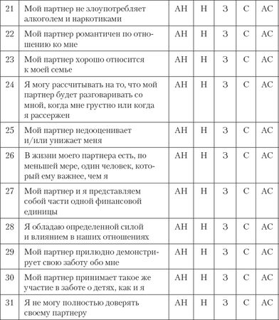 Джон Готтман, Нэн Сильвер - Как сохранить любовь в браке