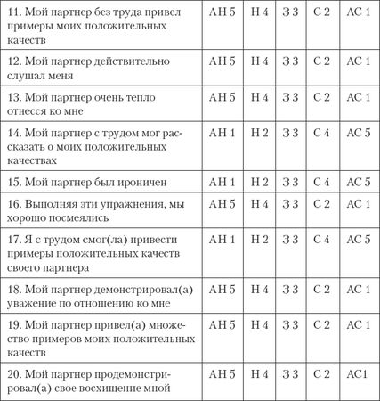 Джон Готтман, Нэн Сильвер - Как сохранить любовь в браке