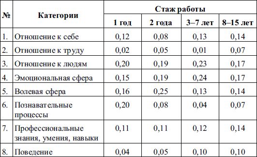 Елена Молл - Управление карьерой менеджера