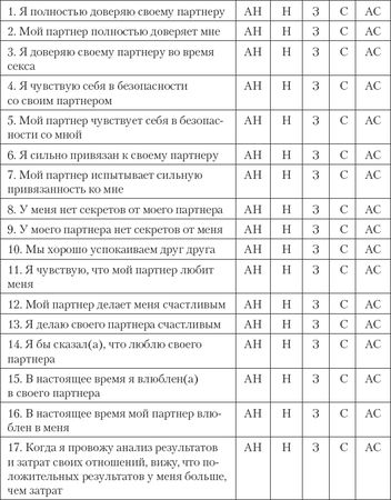 Джон Готтман, Нэн Сильвер - Как сохранить любовь в браке