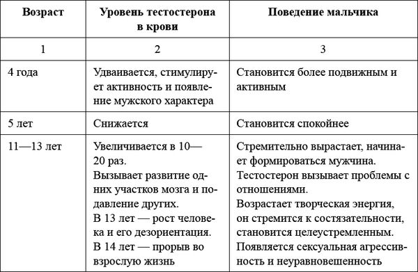 Борис Волков - Как воспитать мальчика, чтобы он стал настоящим мужчиной