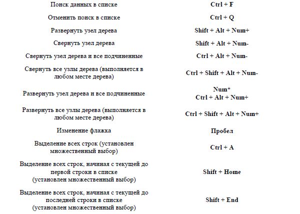 Алексей Гладкий - 1С: Управление торговлей 8.2. Понятный самоучитель для начинающих