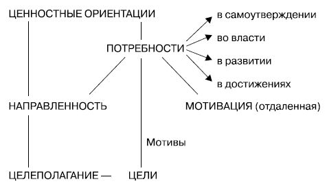 Елена Молл - Управление карьерой менеджера