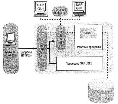 Сигрид Хагеман, Лиане Вилл - SAP R/3 Системное администрирование