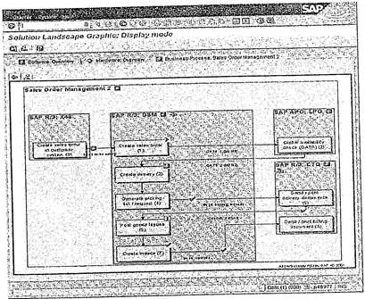 Сигрид Хагеман, Лиане Вилл - SAP R/3 Системное администрирование