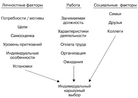 Елена Молл - Управление карьерой менеджера