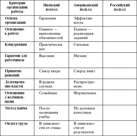 Ольга Викулина - Теория и практика психологии управления: настольная книга...