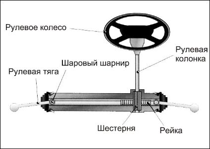 Сергей Савосин - Советы автомеханика: техобслуживание, диагностика, ремонт