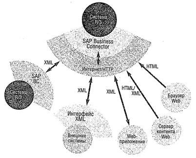 Сигрид Хагеман, Лиане Вилл - SAP R/3 Системное администрирование