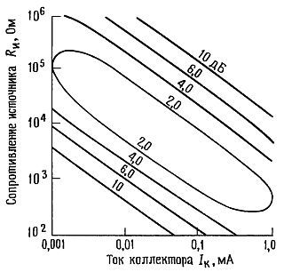Пауль Хоровиц, Уинфилд Хилл - Искусство схемотехники. Том 2 [Изд.4-е]