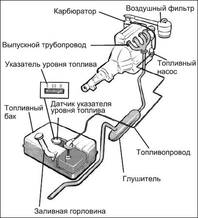 Сергей Савосин - Советы автомеханика: техобслуживание, диагностика, ремонт