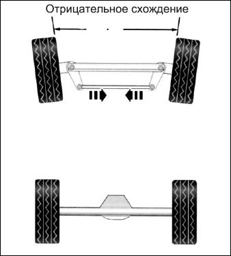 Сергей Савосин - Советы автомеханика: техобслуживание, диагностика, ремонт
