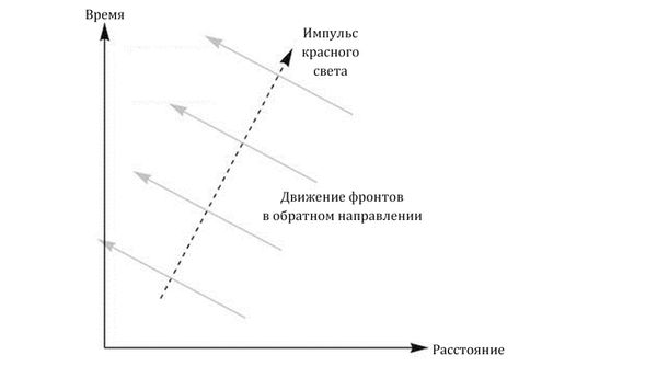 Грег Иган - Заводная ракета