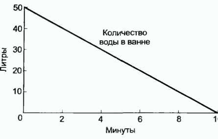 Донелла Медоуз - Азбука системного мышления
