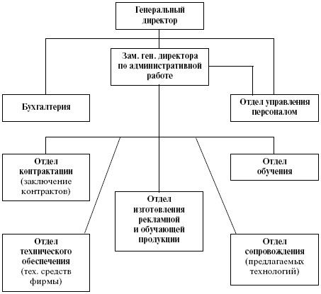 Ольга Викулина - Теория и практика психологии управления: настольная книга...