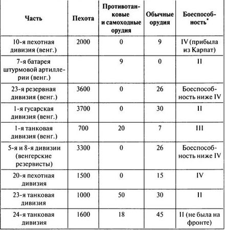 Андрей Васильченко - 100 дней в кровавом аду. Будапешт - "дунайский...