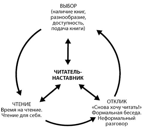 Эйдан Чамберс - Расскажи. Читаем, думаем, обсуждаем
