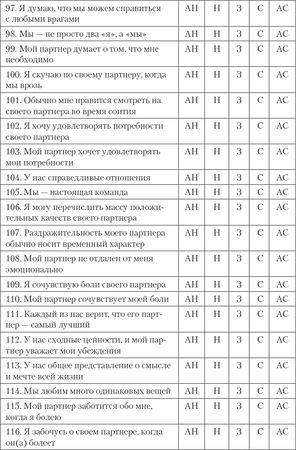 Джон Готтман, Нэн Сильвер - Как сохранить любовь в браке
