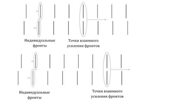 Грег Иган - Заводная ракета