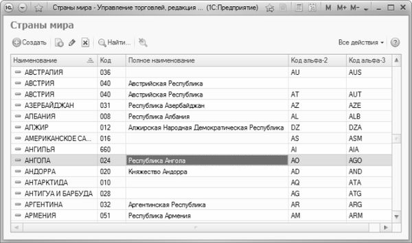 Алексей Гладкий - 1С: Управление торговлей 8.2. Понятный самоучитель для начинающих
