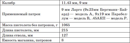 Владимир Пилюгин, Михаил Ингерлейб - Пистолеты и револьверы. Выбор,...