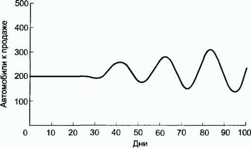 Донелла Медоуз - Азбука системного мышления