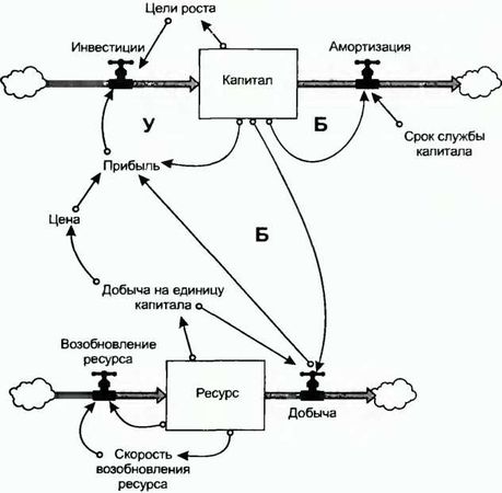 Донелла Медоуз - Азбука системного мышления