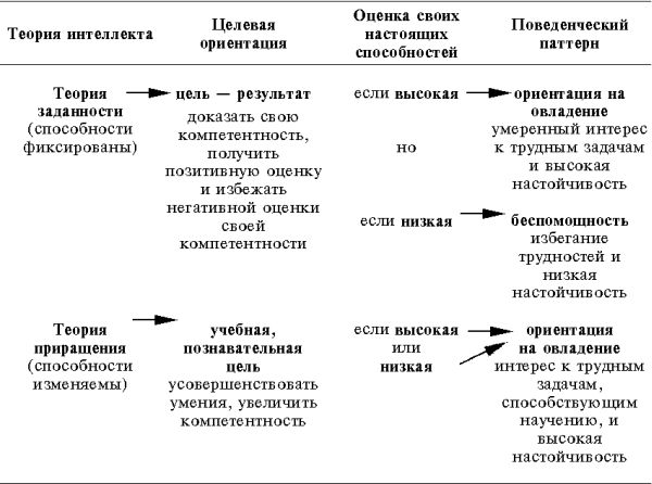Коллектив авторов - Современная психология мотивации (сборник)