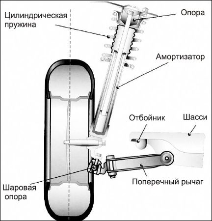 Сергей Савосин - Советы автомеханика: техобслуживание, диагностика, ремонт