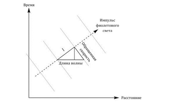 Грег Иган - Заводная ракета