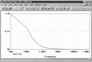 Роберт Хайнеманн - Визуальное моделирование электронных схем в PSPICE