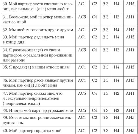 Джон Готтман, Нэн Сильвер - Как сохранить любовь в браке