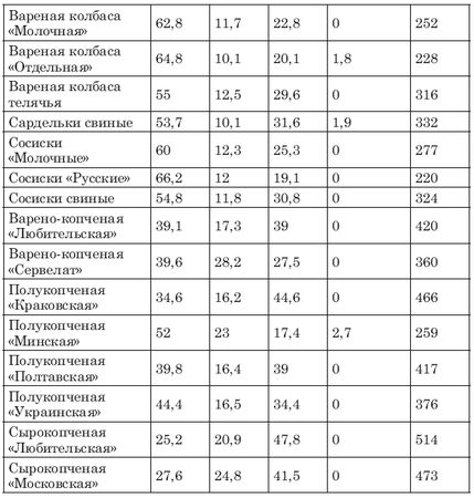 А. Синельникова - Сожги ненавистные килограммы. Как эффективно похудеть при...