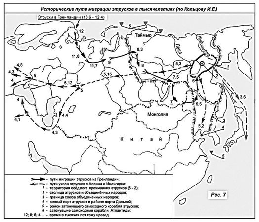 Иван Кольцов - Русская Атлантида. К истории древних цивилизаций и народов