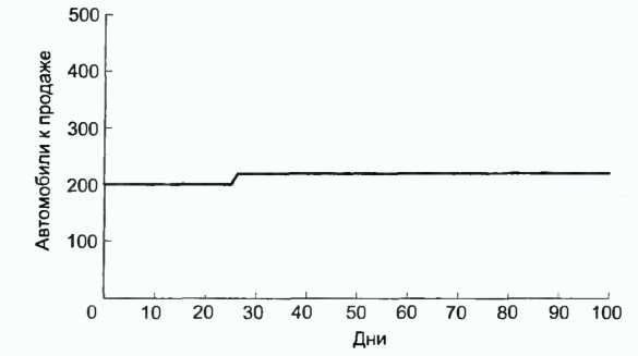 Донелла Медоуз - Азбука системного мышления