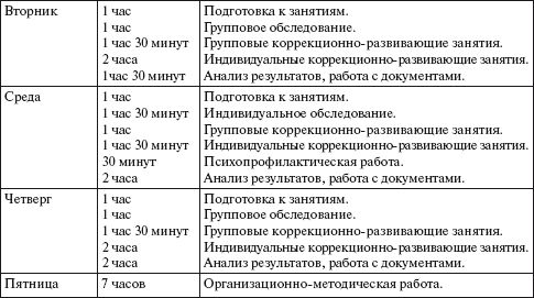 Александр Веракса, Мария Гуторова - Практический психолог в детском саду