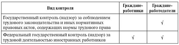 Александр Кнутов, Сергей Плаксин и др. - Государственный и муниципальный...