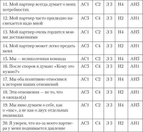 Джон Готтман, Нэн Сильвер - Как сохранить любовь в браке