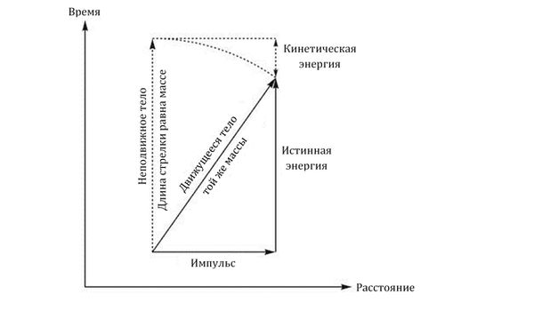 Грег Иган - Заводная ракета