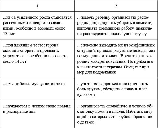 Борис Волков - Как воспитать мальчика, чтобы он стал настоящим мужчиной