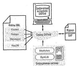 Сигрид Хагеман, Лиане Вилл - SAP R/3 Системное администрирование