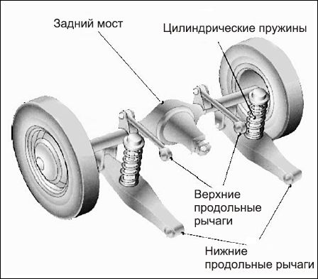 Сергей Савосин - Советы автомеханика: техобслуживание, диагностика, ремонт